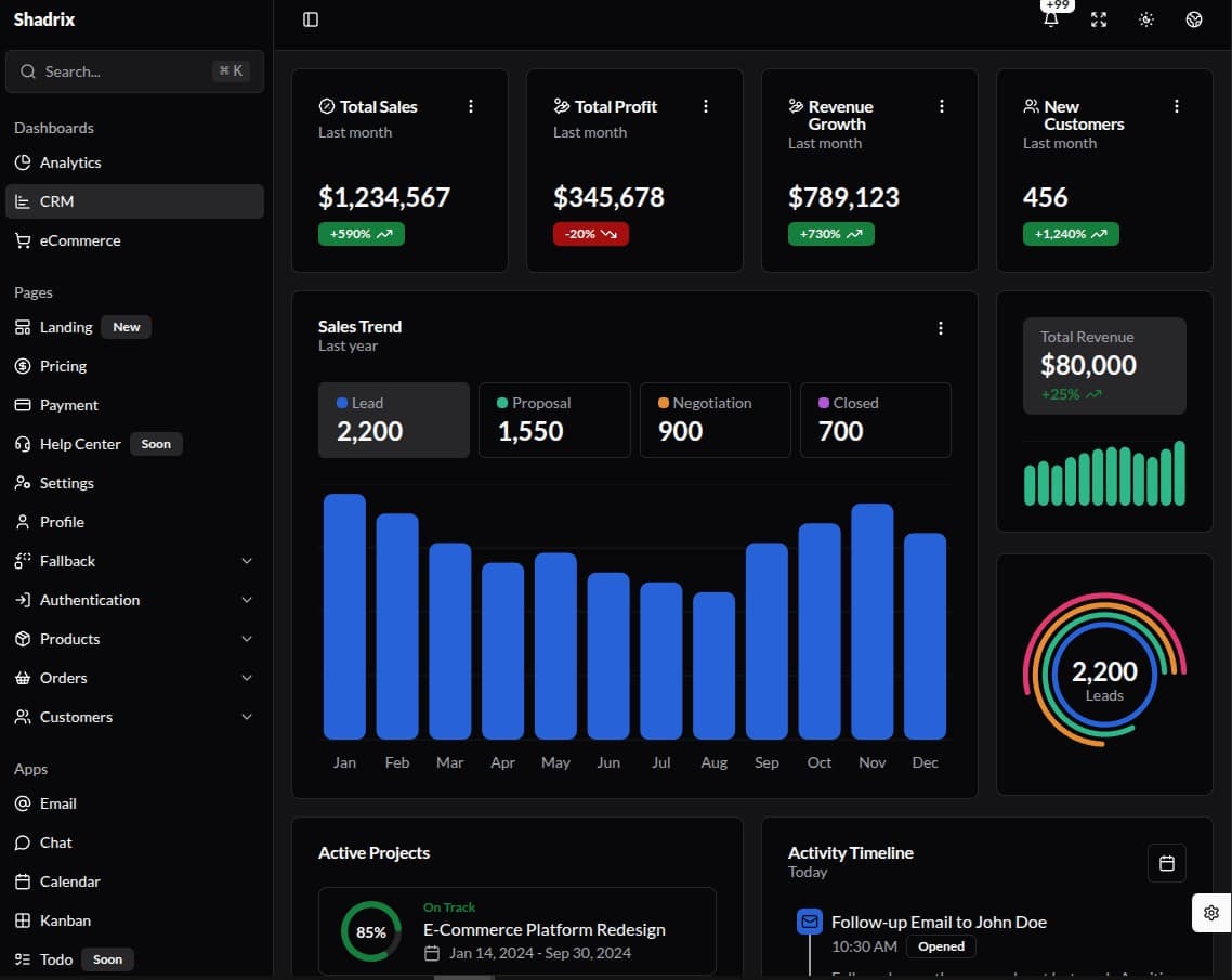 Dashboard de CRM com vendas, projetos e atividades