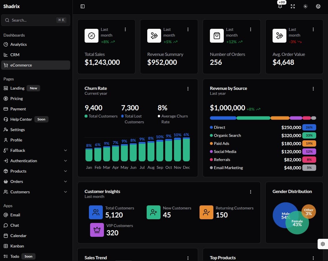Dashboard de e-commerce com churn e receita por canal